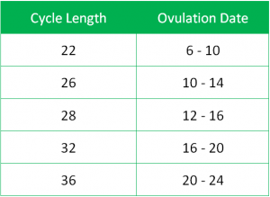 cycletable