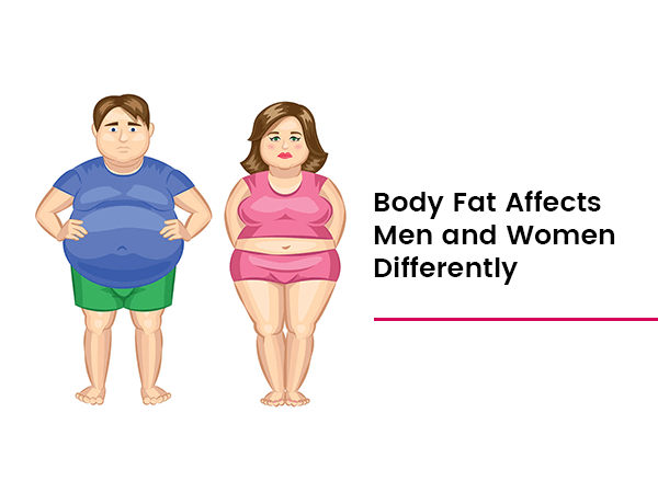 body-fat-affects-men-and-women-differently